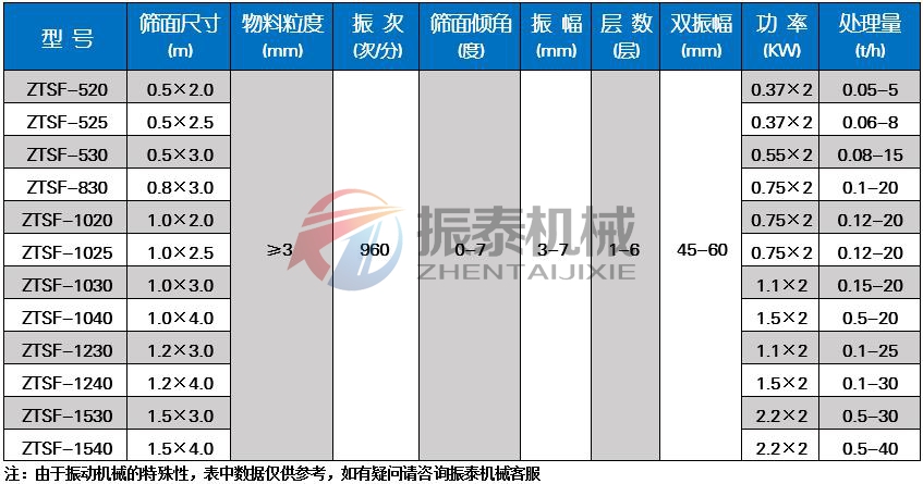 塑料顆粒振動篩技術參數