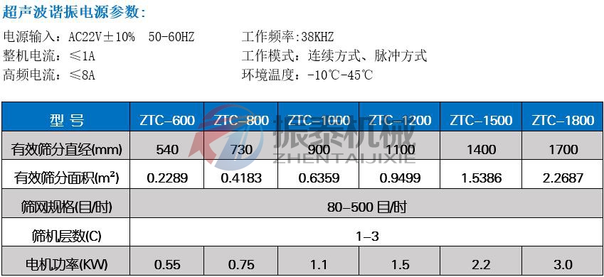 磁性材料振動(dòng)篩技術(shù)參數(shù)