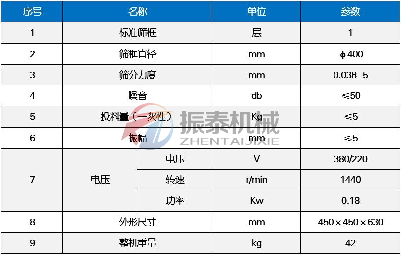 無水磷酸三鈉試驗篩技術參數