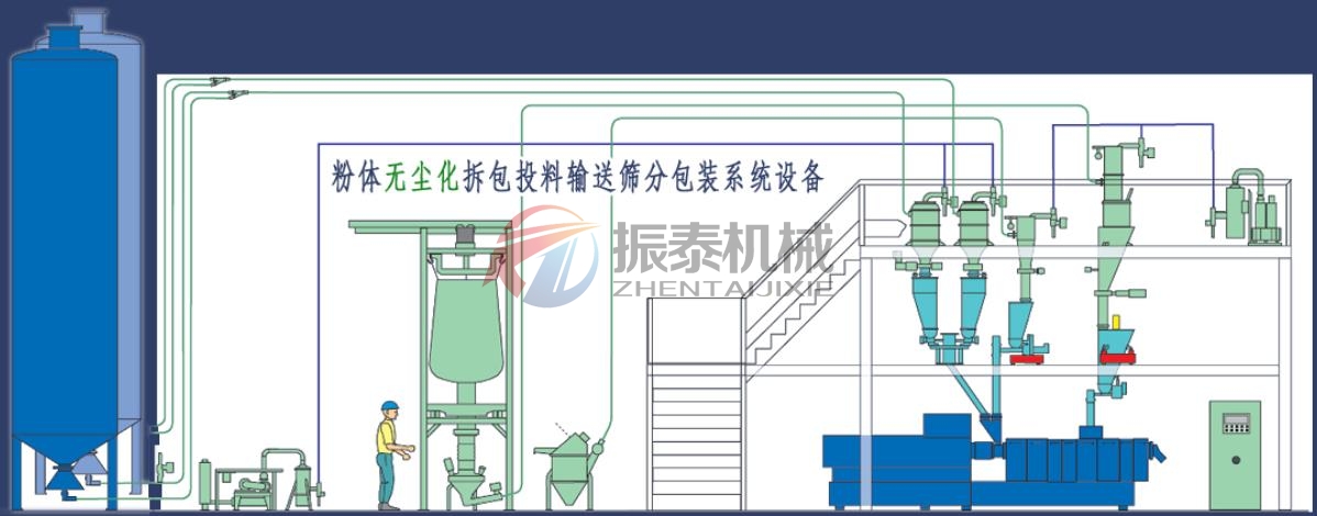 真空上料機篩分系統