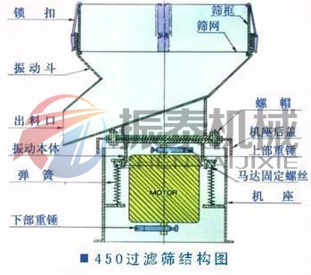 氧化鋯漿料過(guò)濾篩分機(jī)結(jié)構(gòu)圖