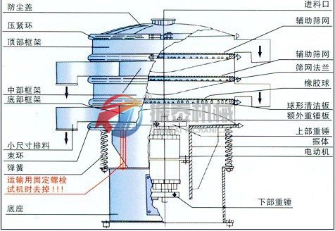 高錳酸鉀振動篩構圖